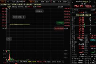 一时瑜亮！本赛季至今能200分100板25帽20三分的球员：文班、切特